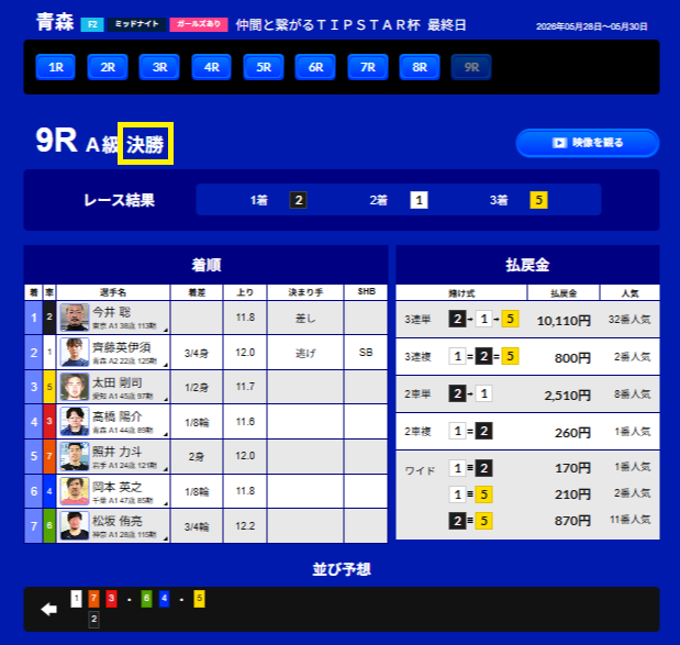 決勝のレース