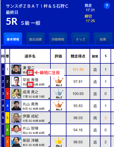 級班に注目