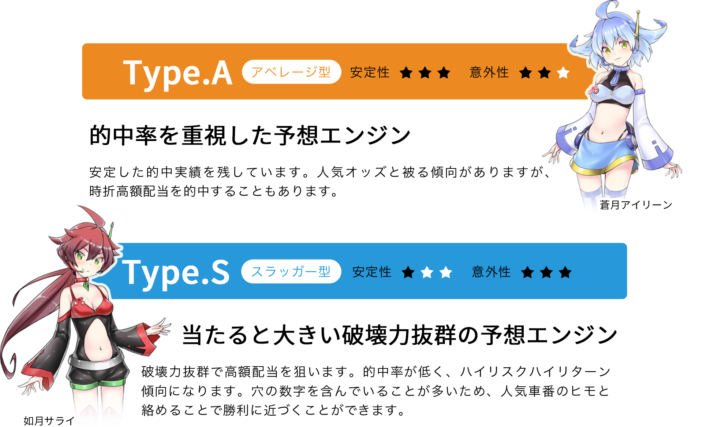 ロトプレイスのAI予想