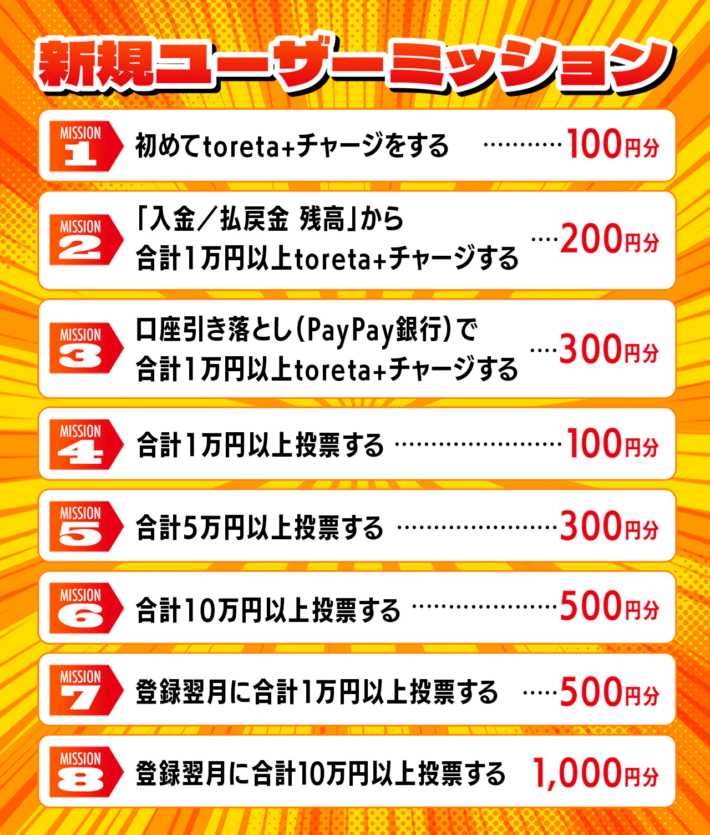 DMM競輪の新規ユーザーミッション