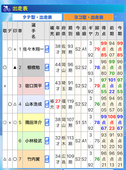 エンジョイ競輪の出走表