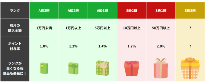 Keirin.jpのポイント還元制度