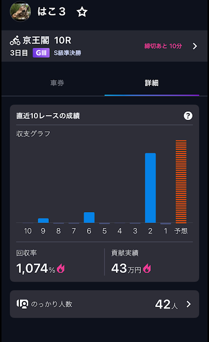 のっかりベットのユーザー成績