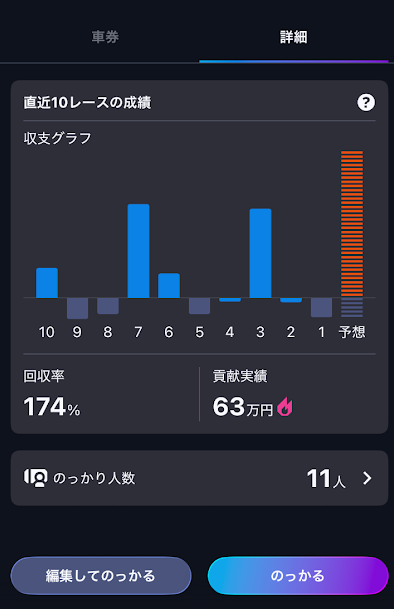 予想を公開しているユーザーの成績