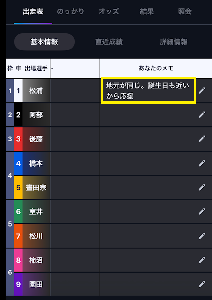 出走表に表示される
