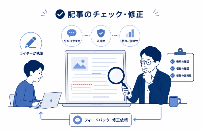 記事のチェック・修正