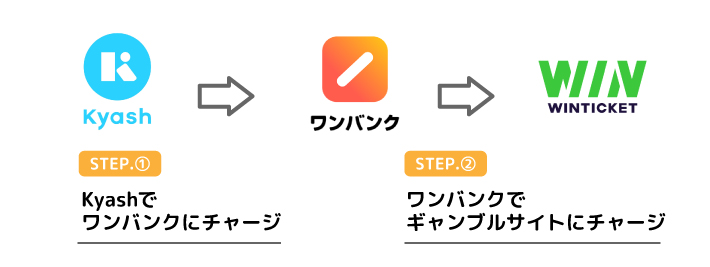 Kyashをギャンブルサイトで使う手順