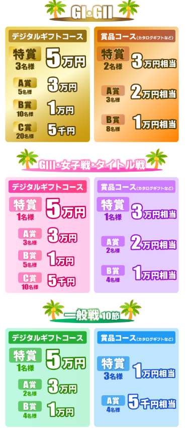 ギフト券や電子マネーが抽選でもらえるキャンペーン