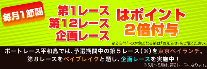 ポイント率が2倍になるレース