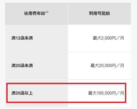 最大で月間10万円