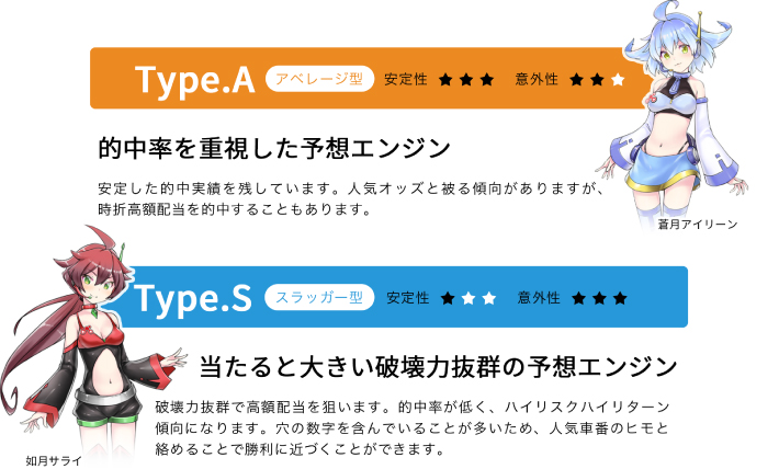 ロトプレイスの2種類のAIモデル