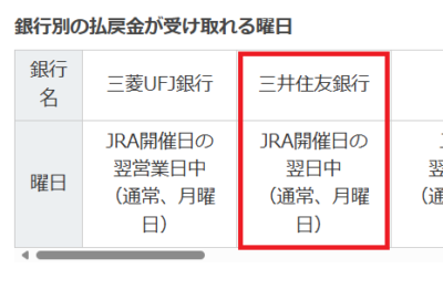 週末のレースが終了した翌日の午前中に払戻金が着金