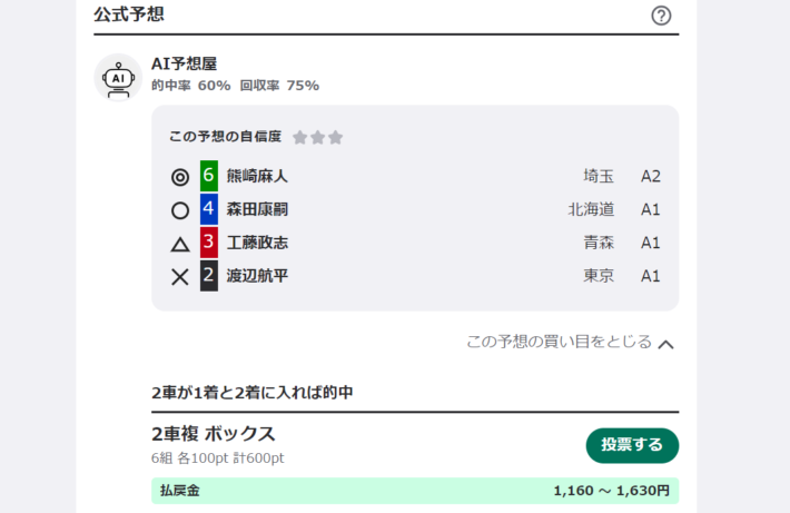 ウィンチケットのAI予想