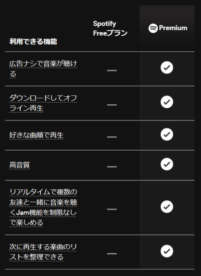 Spotify FreeとSpotify Premiumの違い