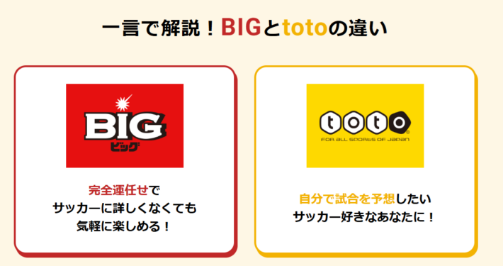 BIGとtotoの違い