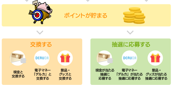 Gambooポイントの交換先