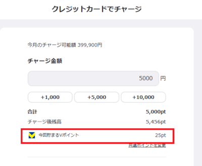 チャージする度に0.5％分のVポイントが還元される