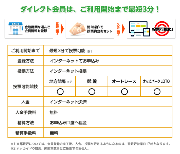 オッズパークのダイレクト会員