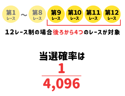 当たるんですの仕組み