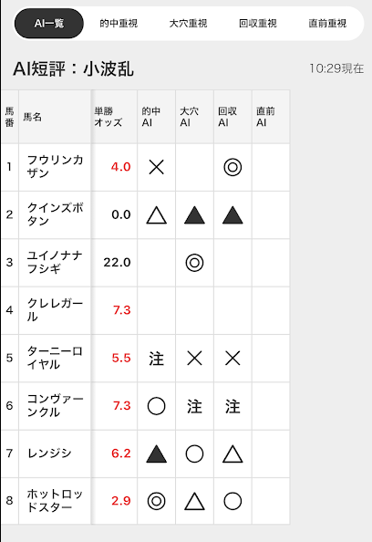 オッズパークのAI予想画面