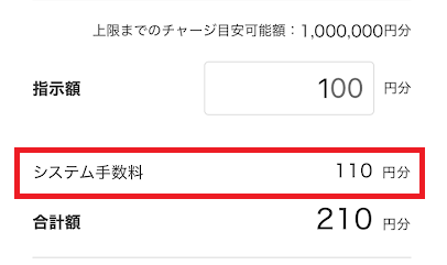 楽天競馬のPayPayチャージ画面