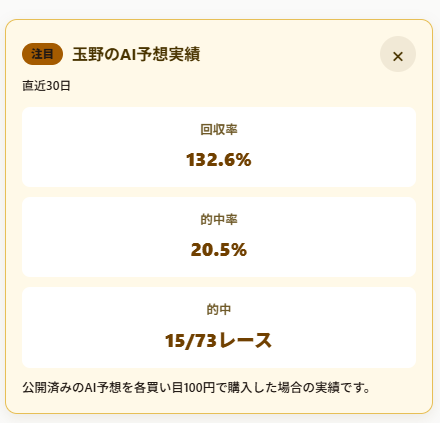 輪ペディアのAI予想実績