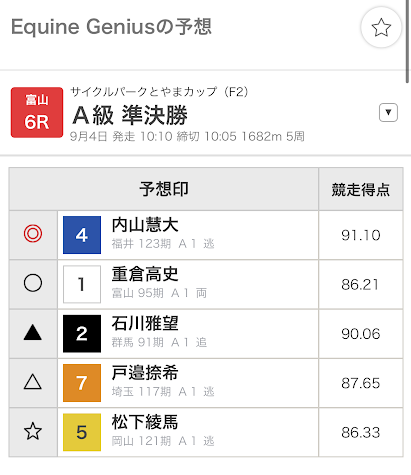netkeirinの「ウマイ車券」