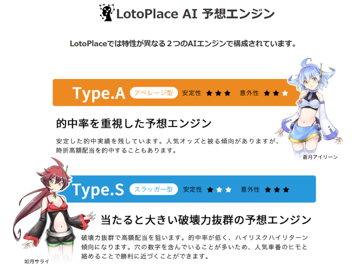 ロトプレイスのAI予想