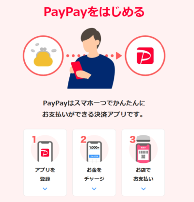 新しくPayPayにアカウント登録