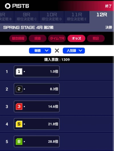 ティップスターはPIST6に投票可能