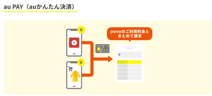 povoのキャリア決済の利用代金支払いについて