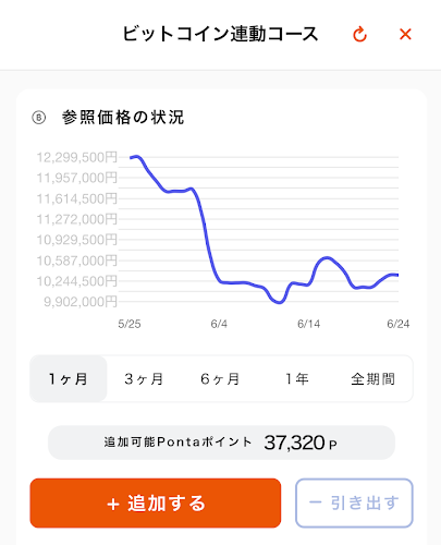 Pontaポイントのポイント投資