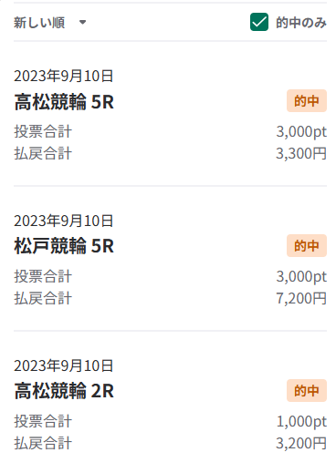 ウィンチケットの的中履歴
