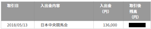 楽天銀行 入出金記録