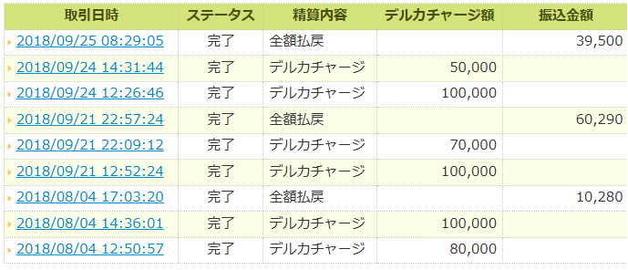 Kドリームス(デルカ)のチャージ・精算履歴