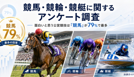 面白いと思う公営競技についてのアンケート調査結果