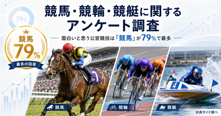 面白いと思う公営競技についてのアンケート調査結果