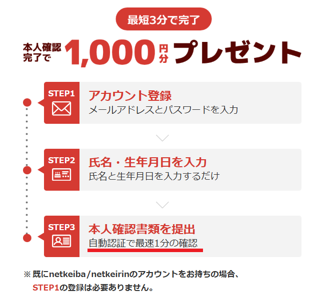 netkeirinの本人確認は自動認証
