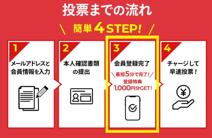 チャリロトは最短5分で登録完了する
