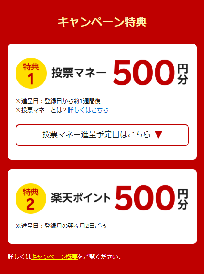 楽天競馬の新規登録キャンペーンの特典