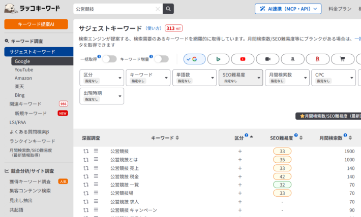 ラッコキーワードでの需要の調査