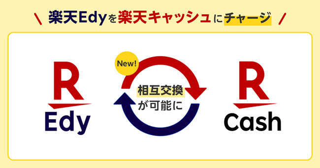 楽天Edyは、楽天キャッシュに交換（チャージ）できる