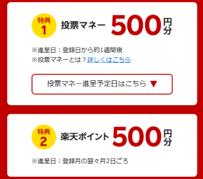 登録月の翌々月には楽天ポイント500ポイント分がもらえる