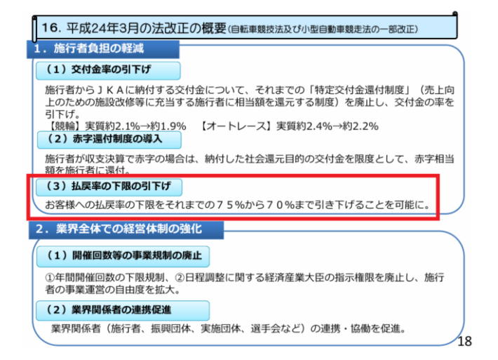 最低還元率は70%まで引き下げられた