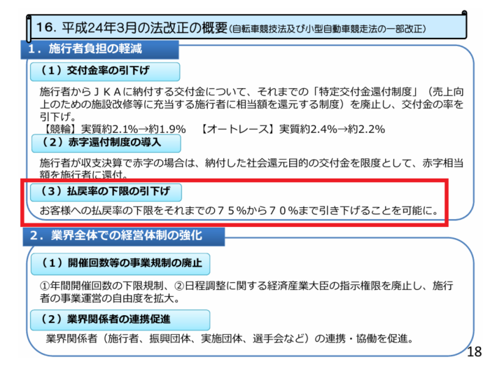 法改正によって下限が70%に引き下げられた