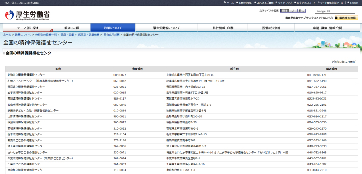 全国の精神保健福祉センターの一覧