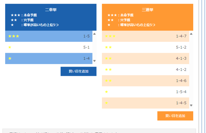 投票画面では★の数を確認できる