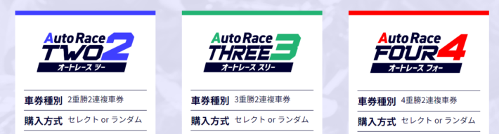 オートレース公式重勝式の購入方法一覧