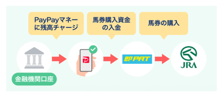 即PATのPayPay入金