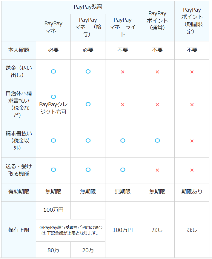 PayPayポイントについて